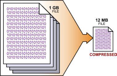 options compress binary.